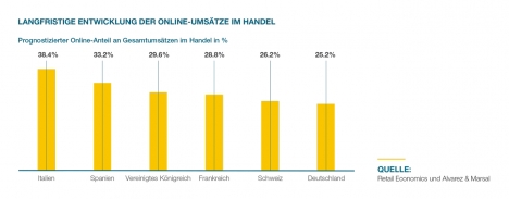 Wie Corona das Konsumentenverhalten verändert - und was das für den Handel bedeutet -